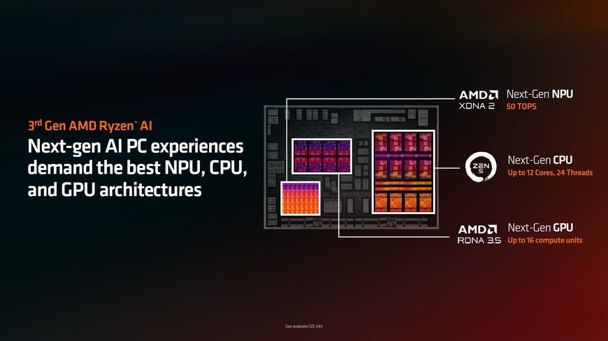 3rd Gen AMD Ryzen™ AI 300 Series : Hadirkan pengalaman AI Lebih Advance di Laptopmu!